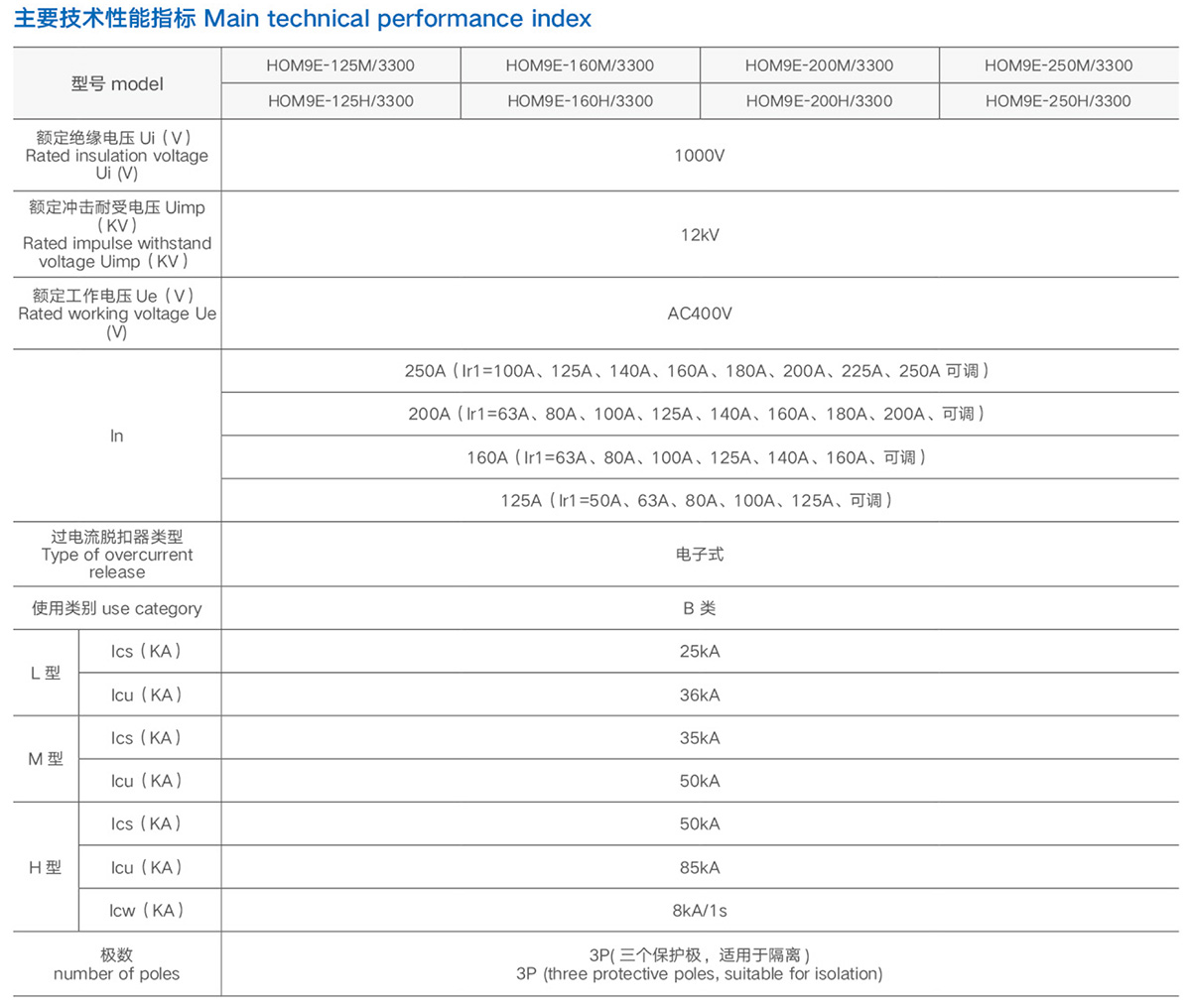 HOM9E系列塑料外壳式断路器（量测开关）详情2.jpeg