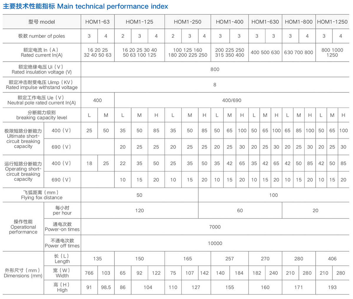 HOM3E-400M系列塑料外壳式断路器详情2.jpeg