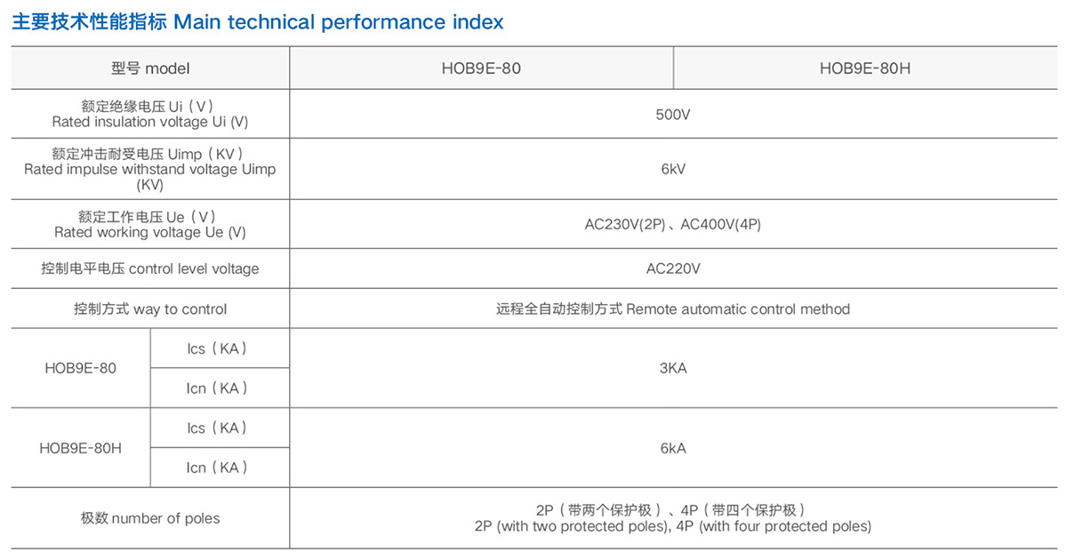 HOB9E系列物联网断路器详情2.jpeg